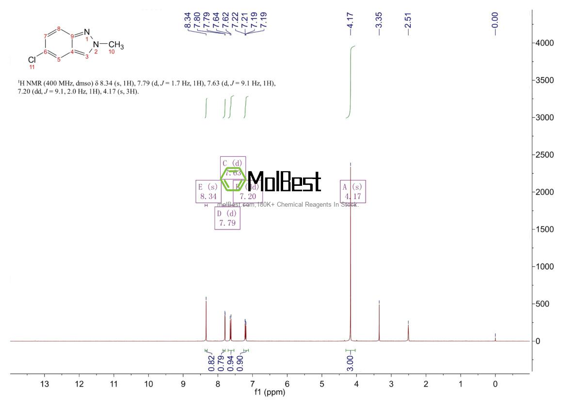 Physical sample testing spectrum (NMR) of 541539-86-0
