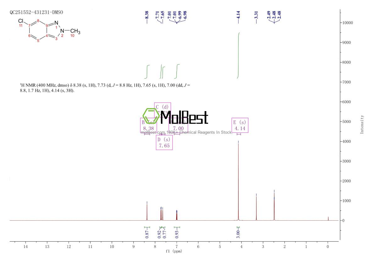Physical sample testing spectrum (NMR) of 541539-87-1