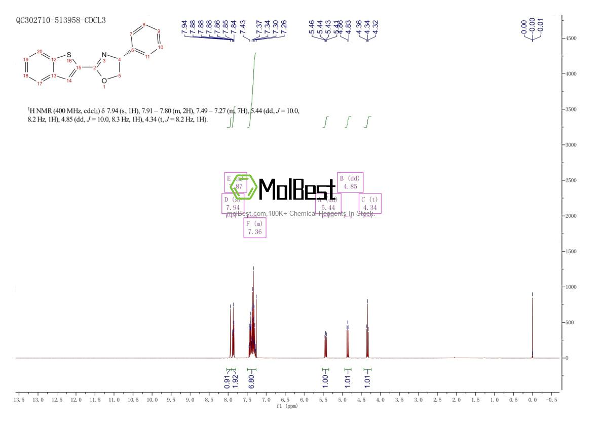 541549-95-5 fiziksel numune test spektrumu (NMR)