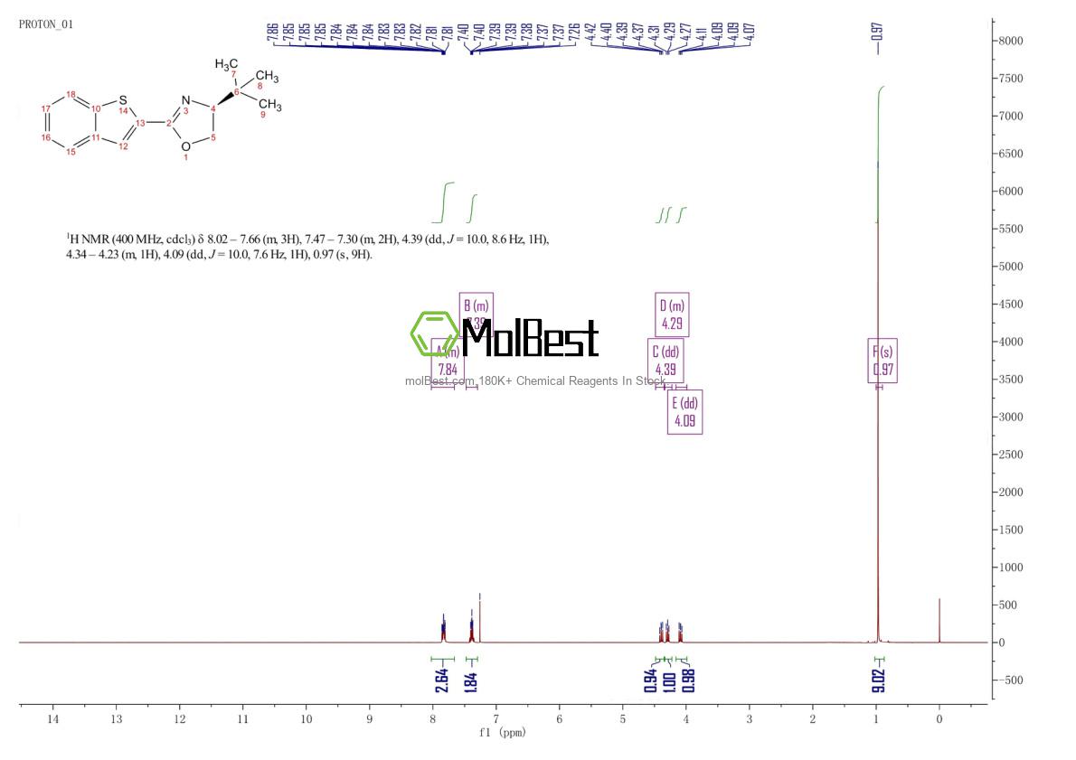 Physical sample testing spectrum (NMR) of 541549-96-6