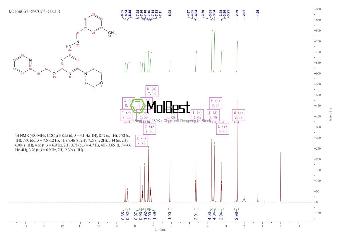 Physical sample testing spectrum (NMR) of 541550-19-0