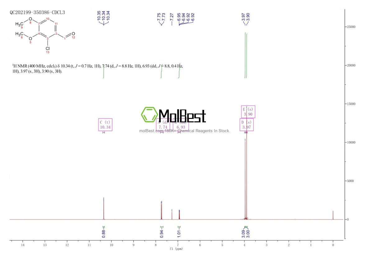 Physical sample testing spectrum (NMR) of 5417-17-4