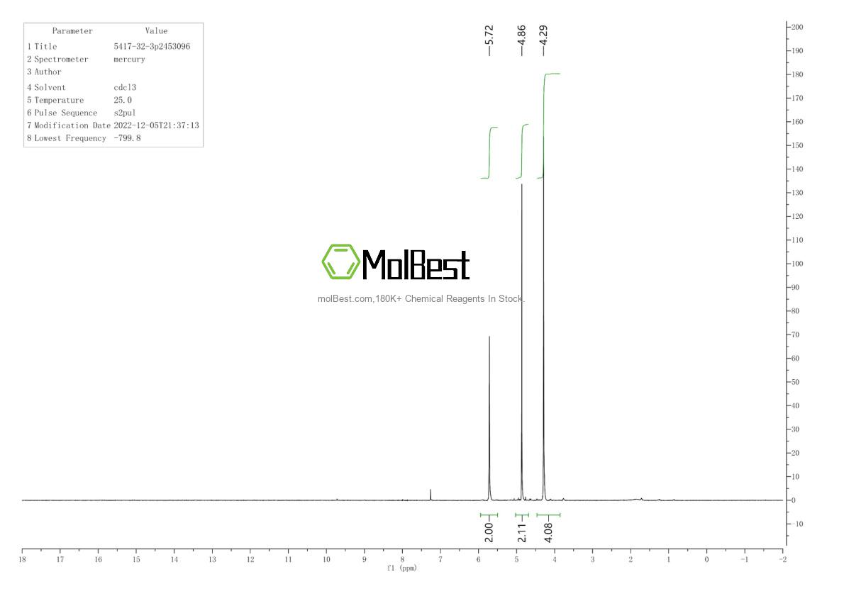 Physical sample testing spectrum (NMR) of 5417-32-3