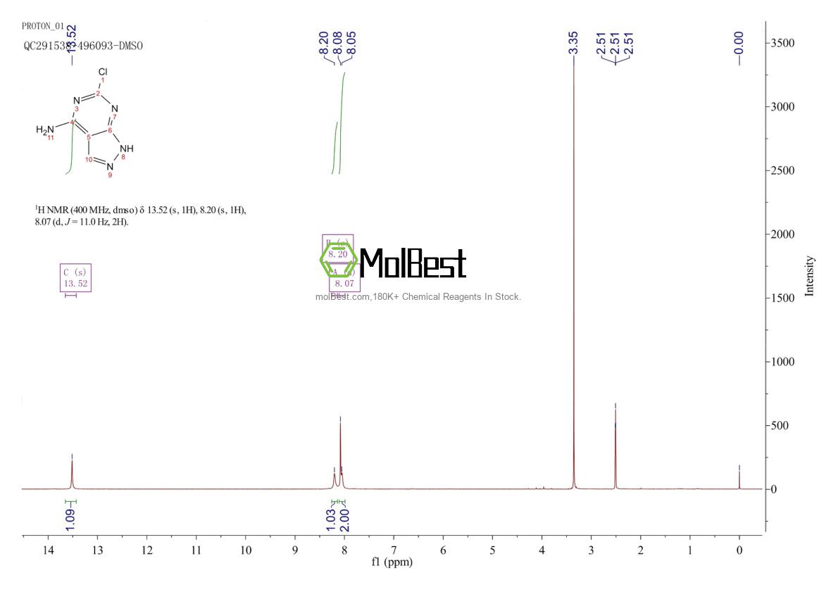 Physical sample testing spectrum (NMR) of 5417-78-7