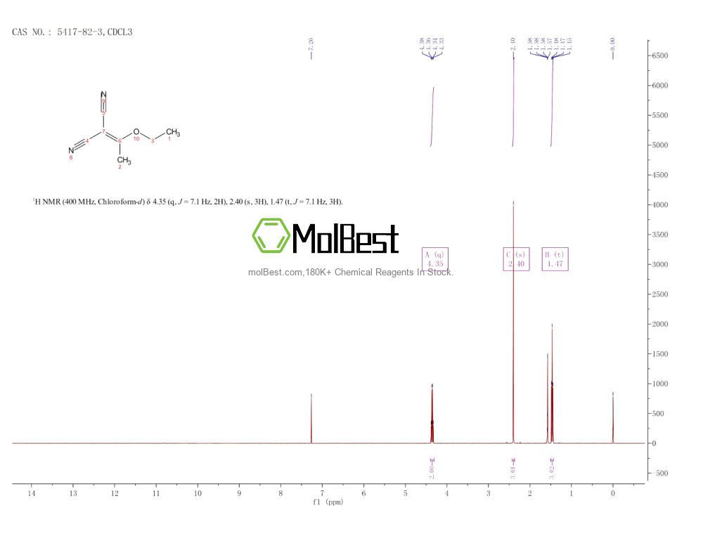 Physical sample testing spectrum (NMR) of 5417-82-3