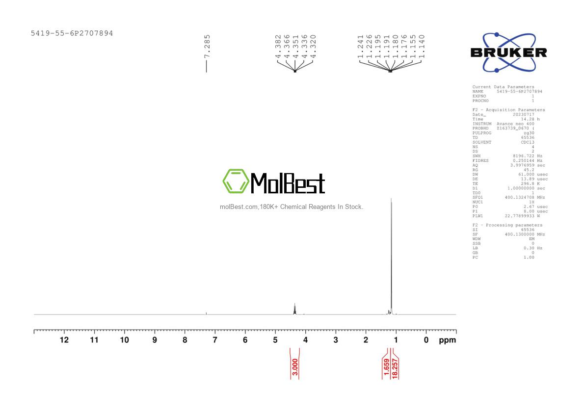 Physical sample testing spectrum (NMR) of 5419-55-6