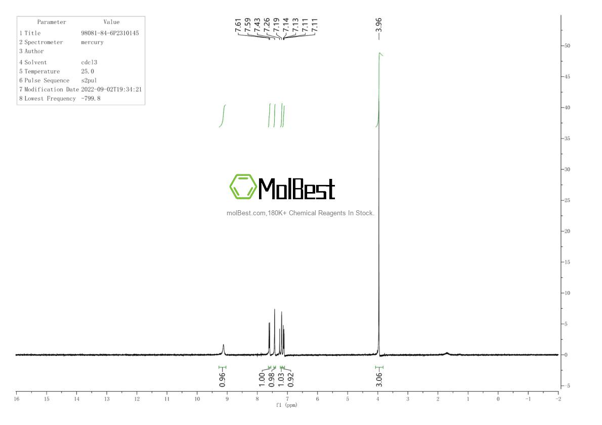 Physical sample testing spectrum (NMR) of 54197-64-7