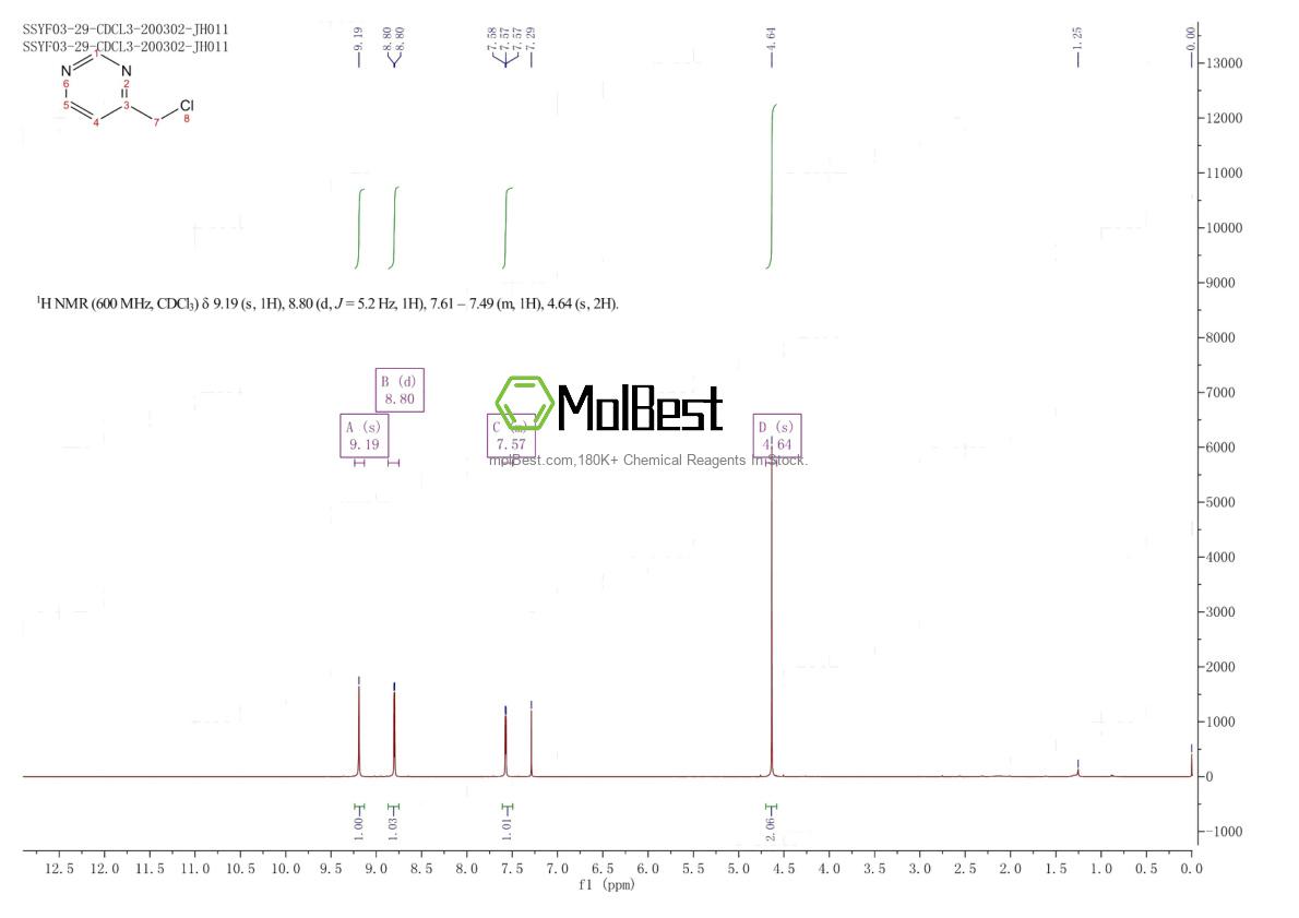 Physical sample testing spectrum (NMR) of 54198-81-1