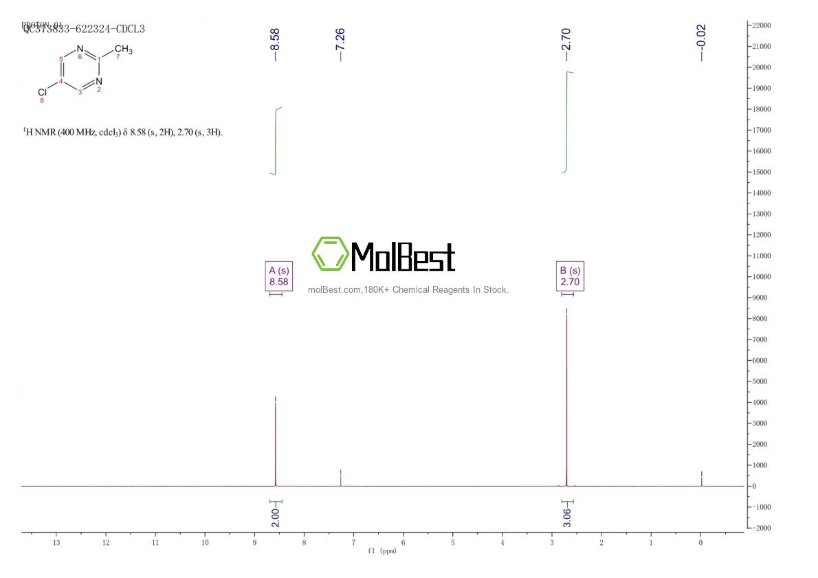 Physical sample testing spectrum (NMR) of 54198-89-9