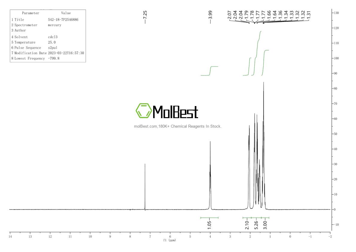 Physical sample testing spectrum (NMR) of 542-18-7