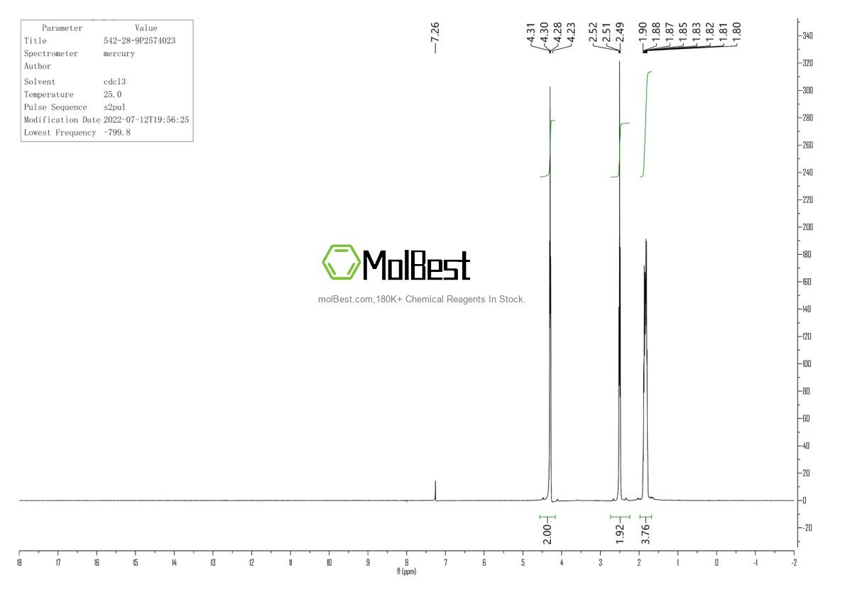 Physical sample testing spectrum (NMR) of 542-28-9