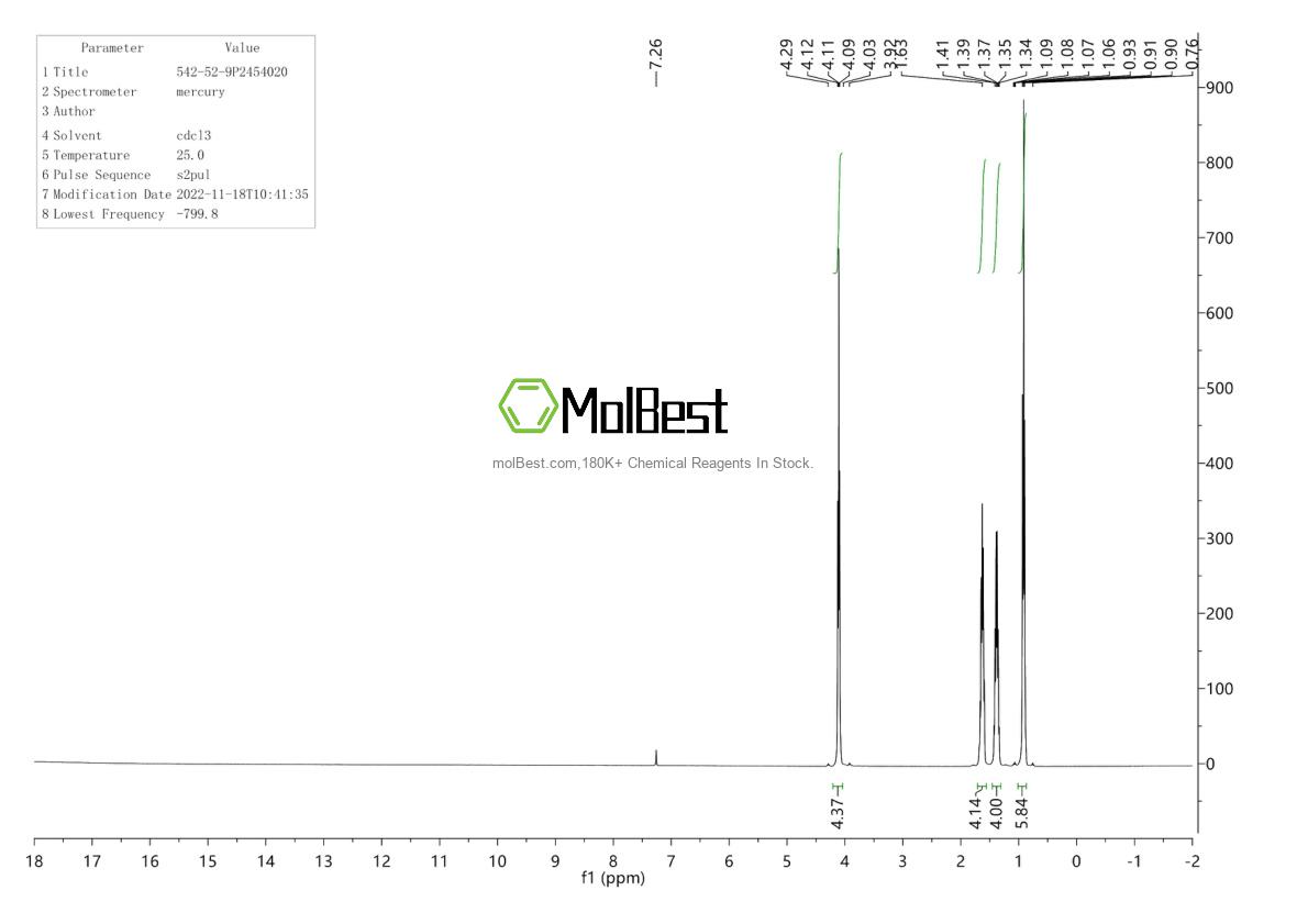 Physical sample testing spectrum (NMR) of 542-52-9