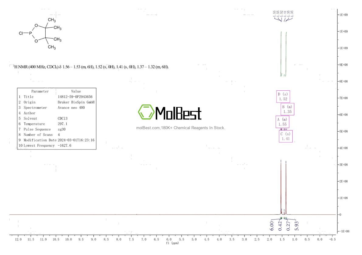 Physical sample testing spectrum (NMR) of 542-55-2