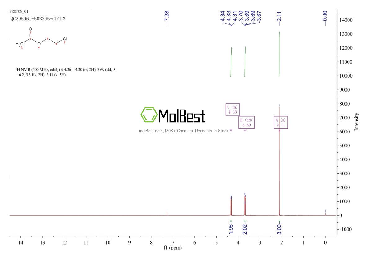 Physical sample testing spectrum (NMR) of 542-58-5