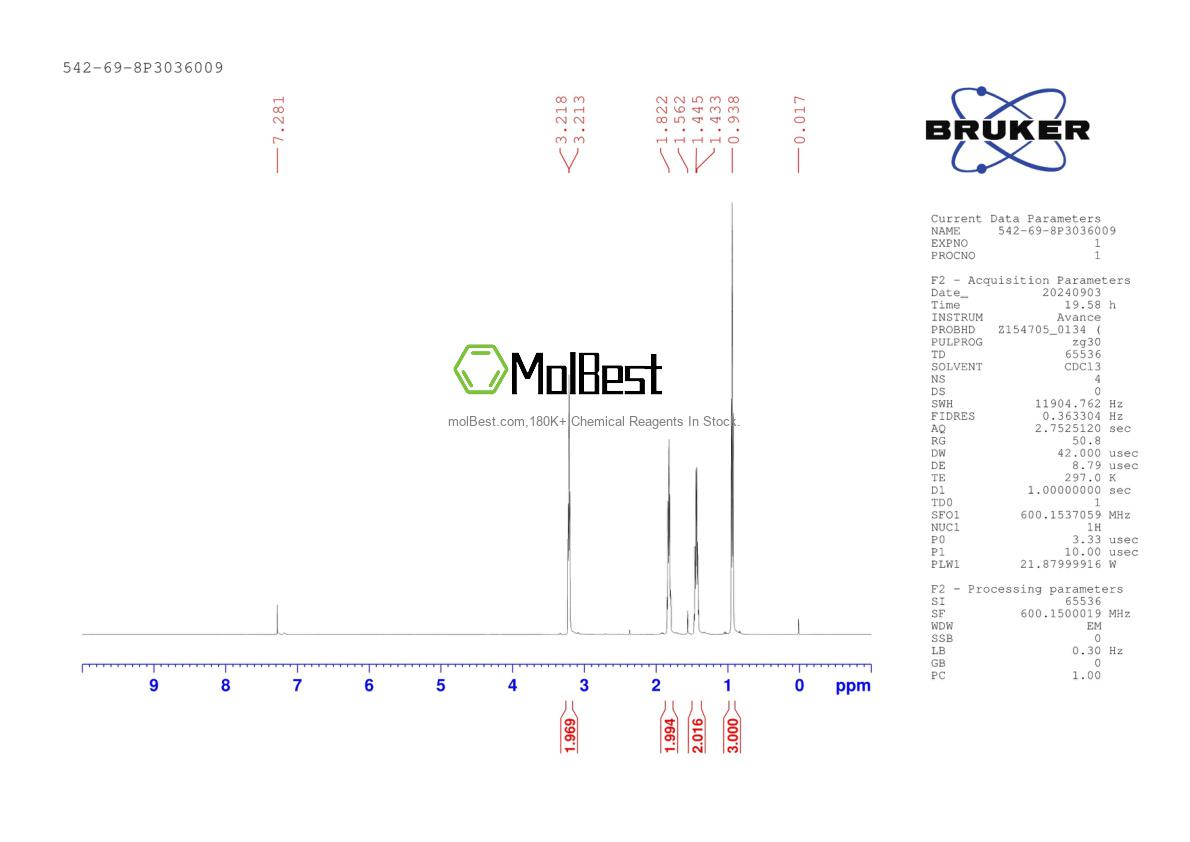 Physical sample testing spectrum (NMR) of 542-69-8