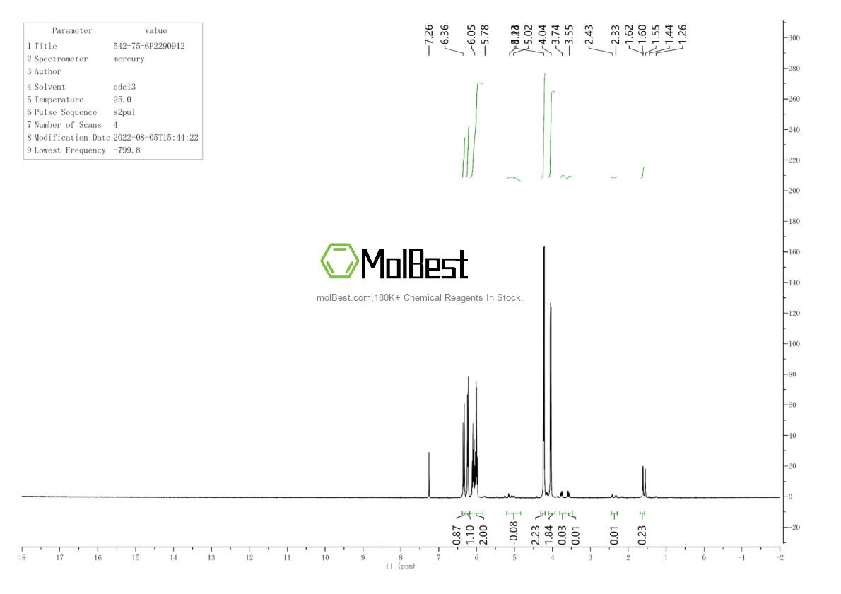 Physical sample testing spectrum (NMR) of 542-75-6