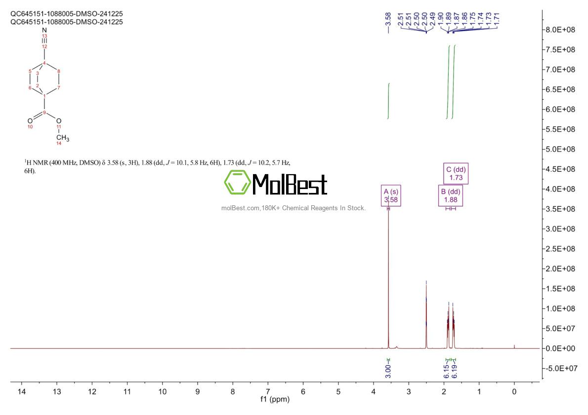 Physical sample testing spectrum (NMR) of 54202-05-0