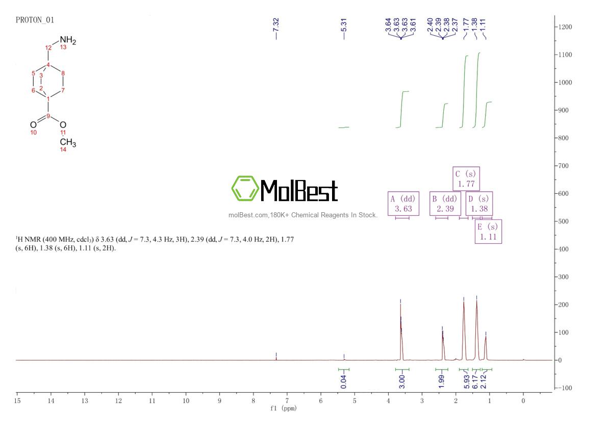 Physical sample testing spectrum (NMR) of 54202-09-4