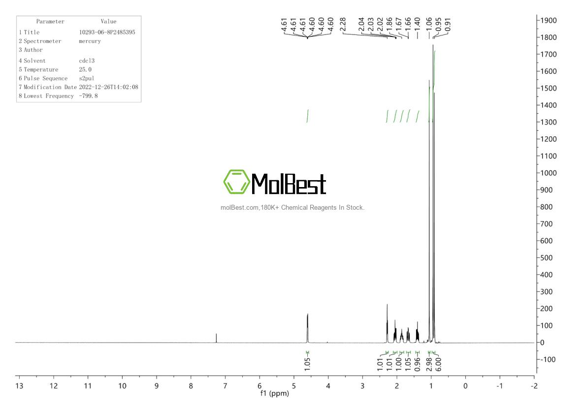 Espectro de prueba de muestra física (RMN) de 5421-92-1