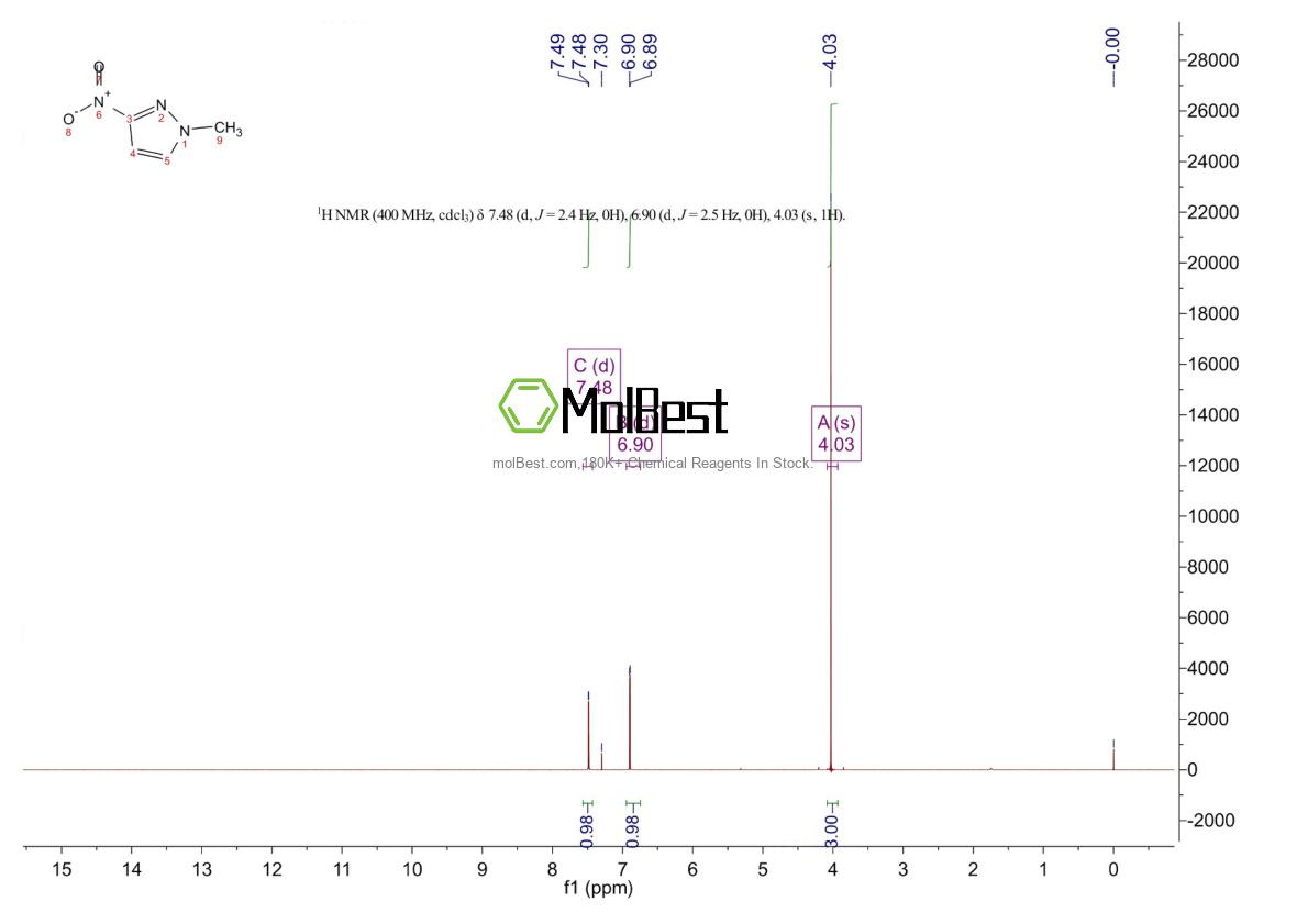 Physical sample testing spectrum (NMR) of 54210-32-1