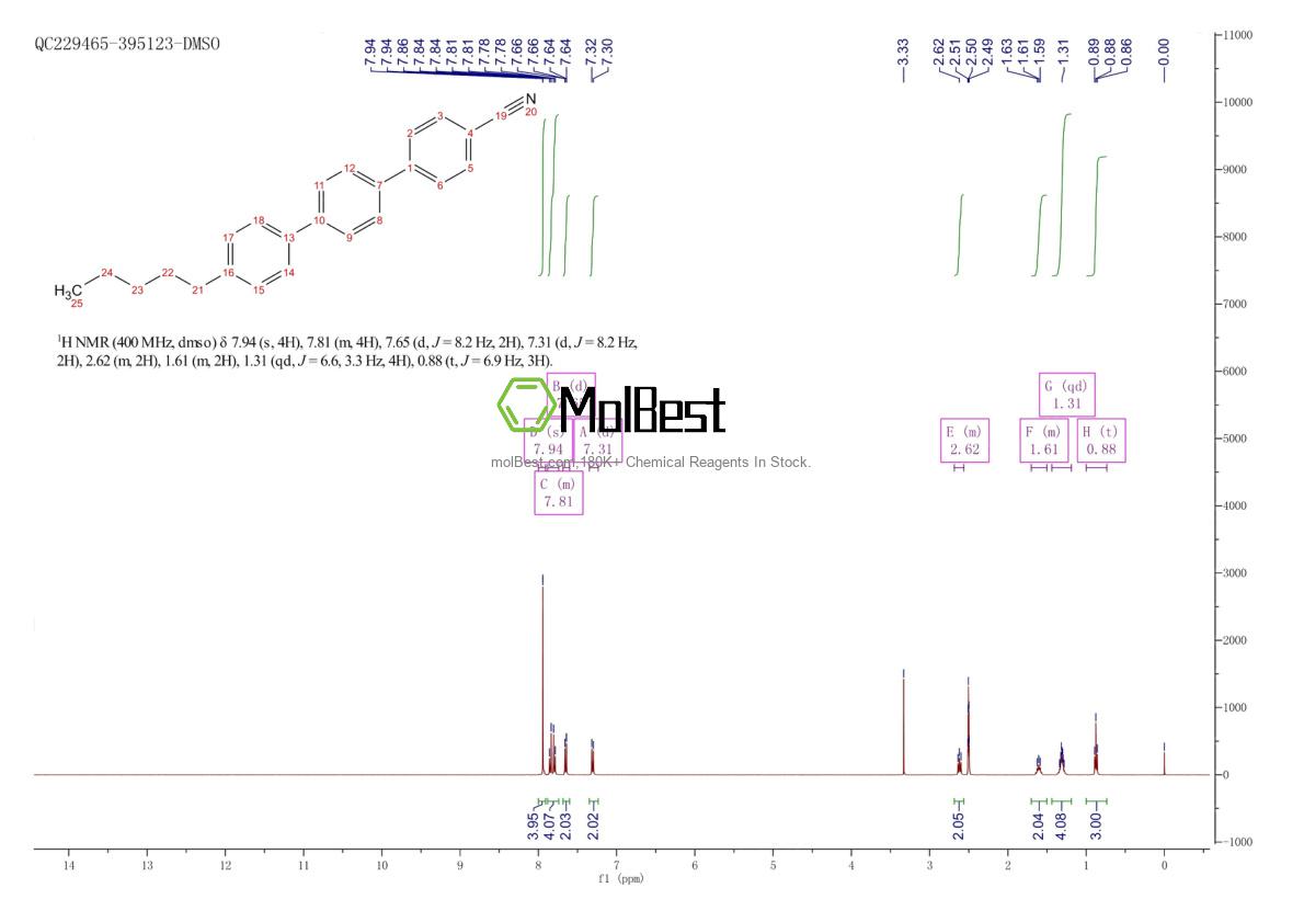 Physical sample testing spectrum (NMR) of 54211-46-0