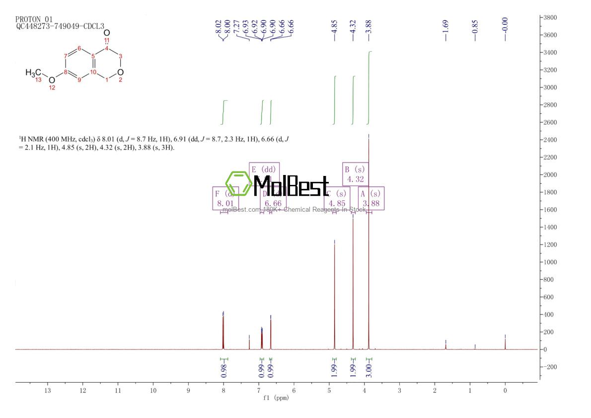 Physical sample testing spectrum (NMR) of 54212-34-9