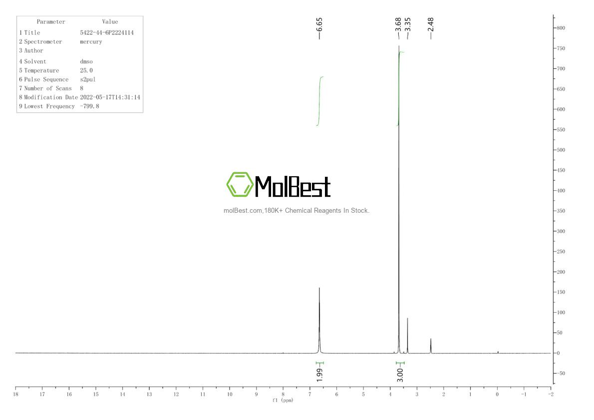 Physical sample testing spectrum (NMR) of 5422-44-6
