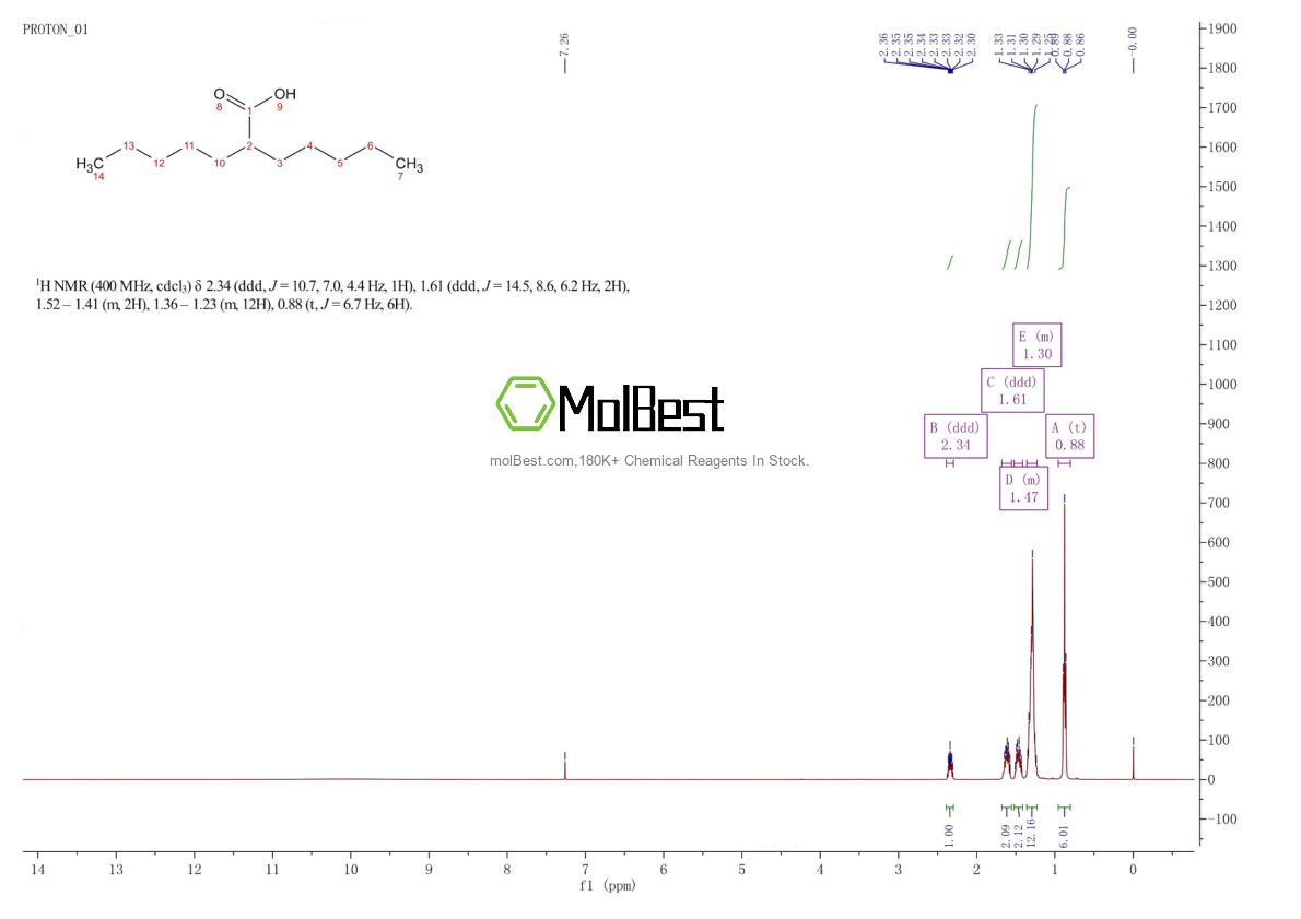 Physical sample testing spectrum (NMR) of 5422-52-6