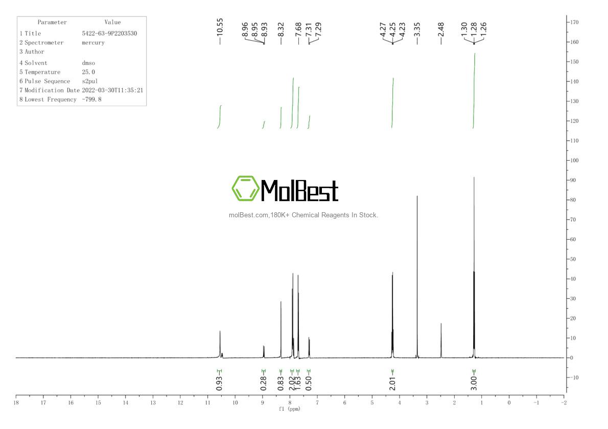 Physical sample testing spectrum (NMR) of 5422-63-9