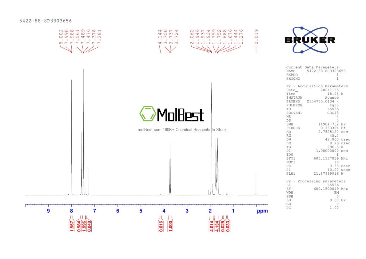 Physical sample testing spectrum (NMR) of 5422-88-8