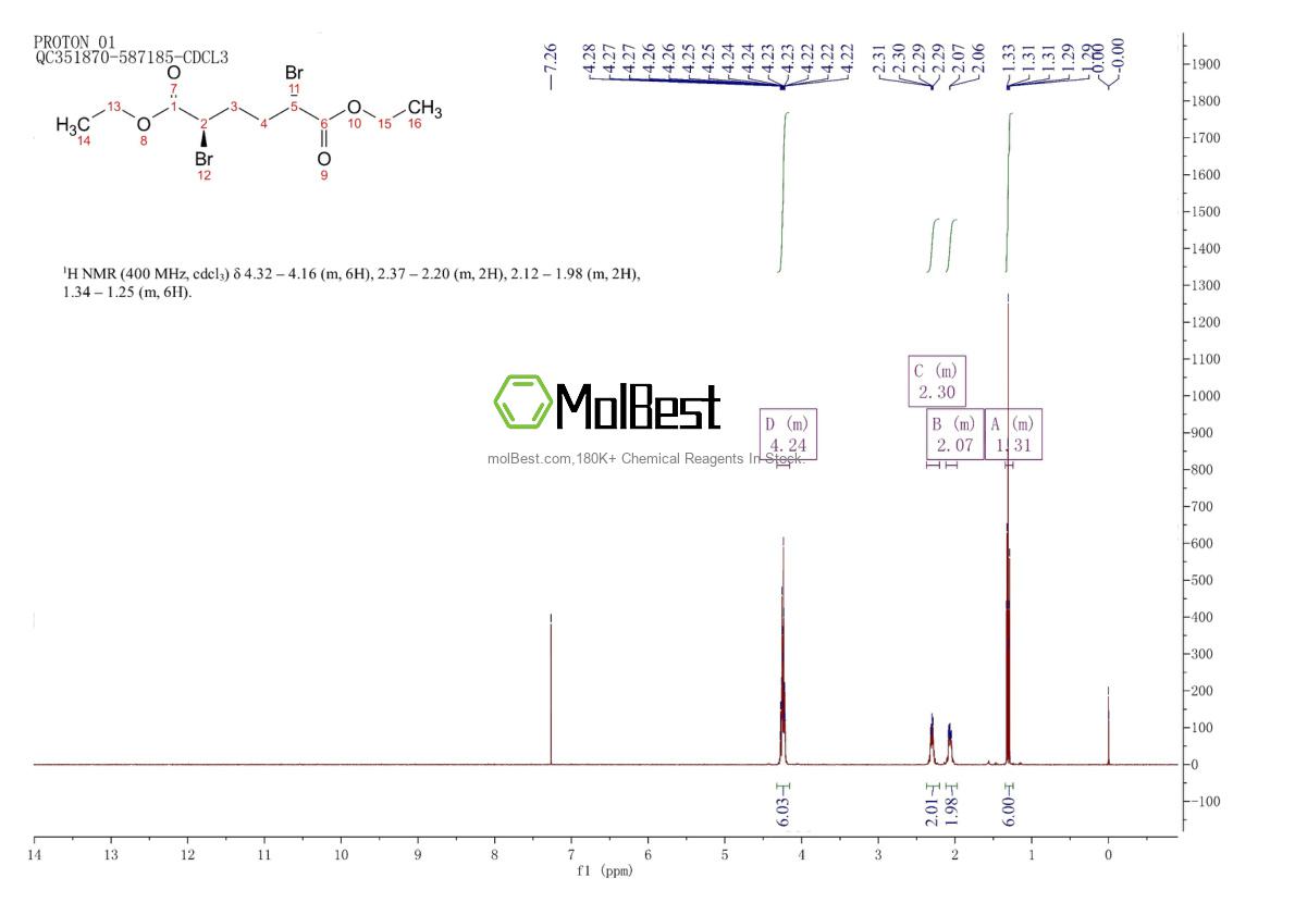 Physical sample testing spectrum (NMR) of 54221-37-3