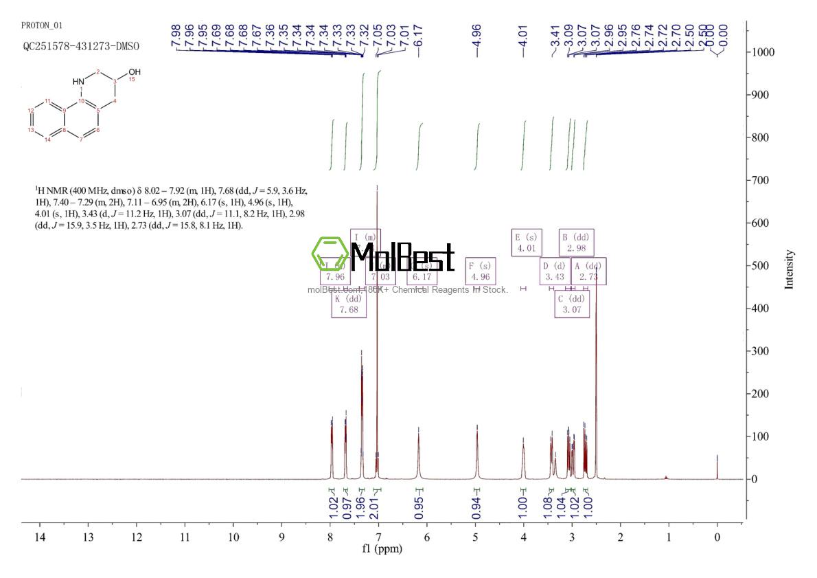Physical sample testing spectrum (NMR) of 5423-67-6