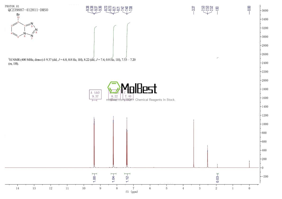 Physical sample testing spectrum (NMR) of 54230-88-5