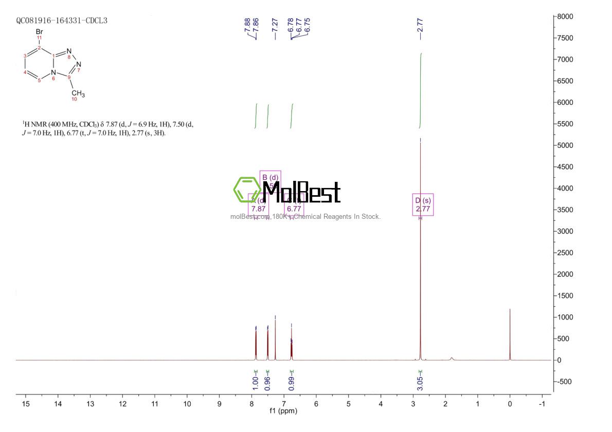 Physical sample testing spectrum (NMR) of 54230-90-9