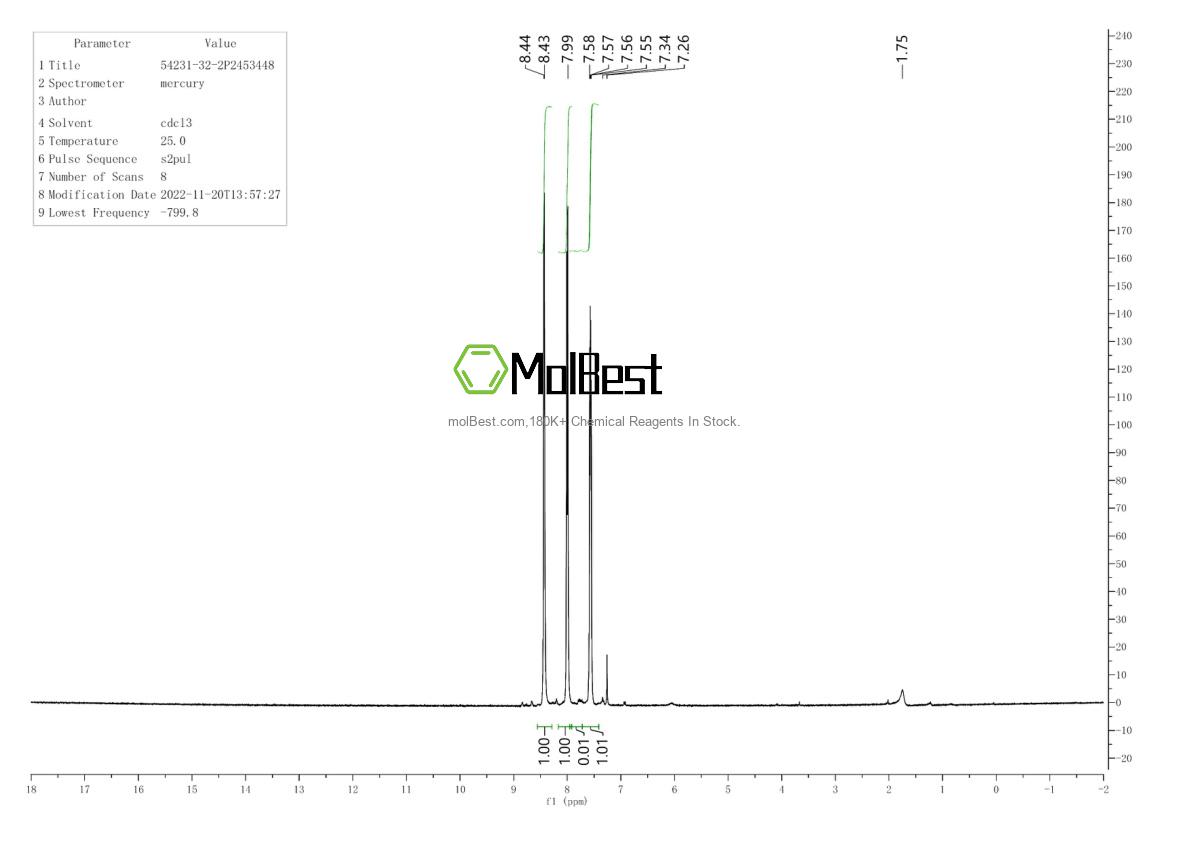 Physical sample testing spectrum (NMR) of 54231-32-2