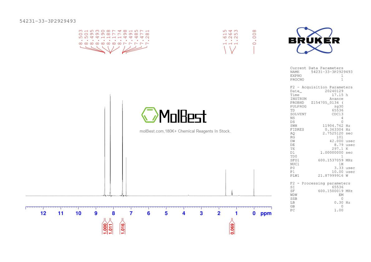 Physical sample testing spectrum (NMR) of 54231-33-3