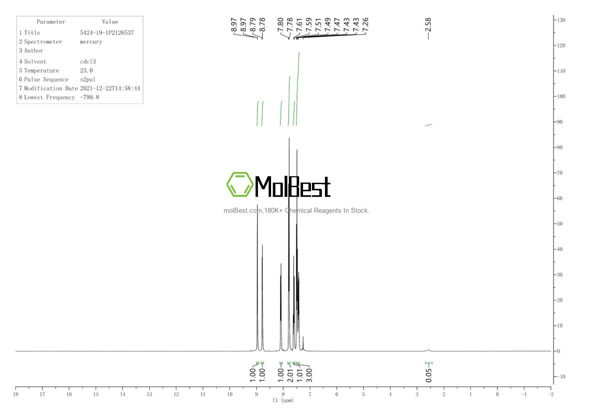 Physical sample testing spectrum (NMR) of 5424-19-1