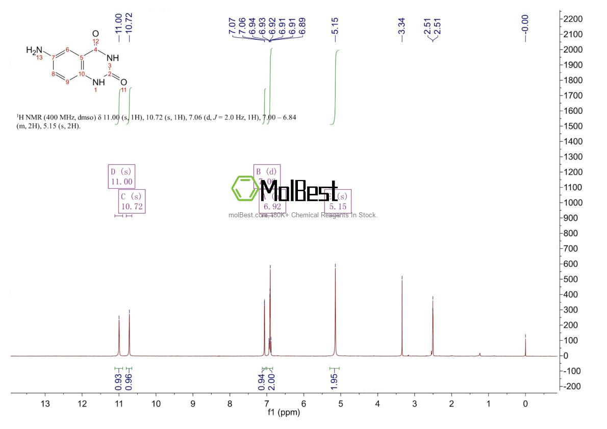 Physical sample testing spectrum (NMR) of 54243-58-2