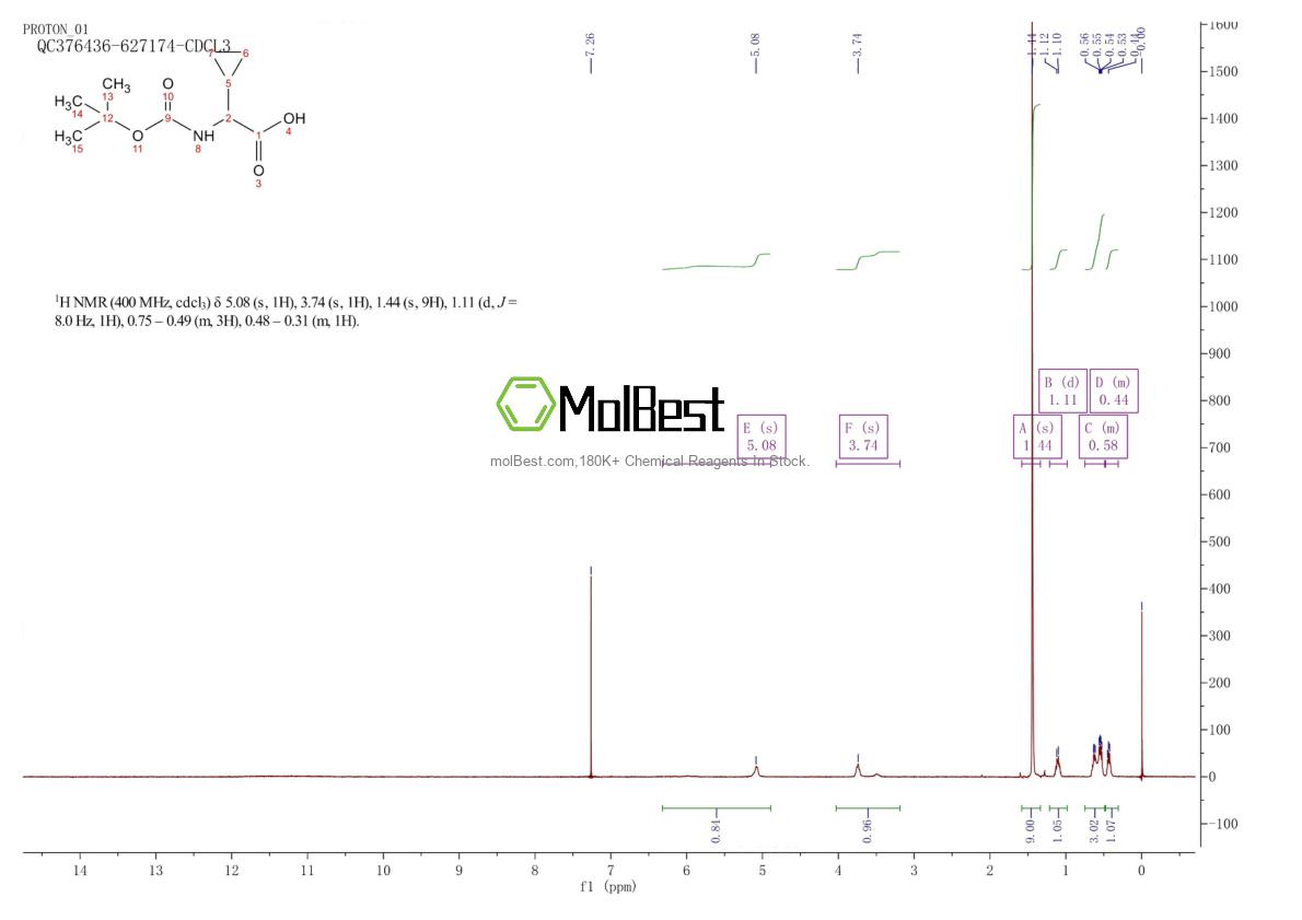 Physical sample testing spectrum (NMR) of 54256-41-6