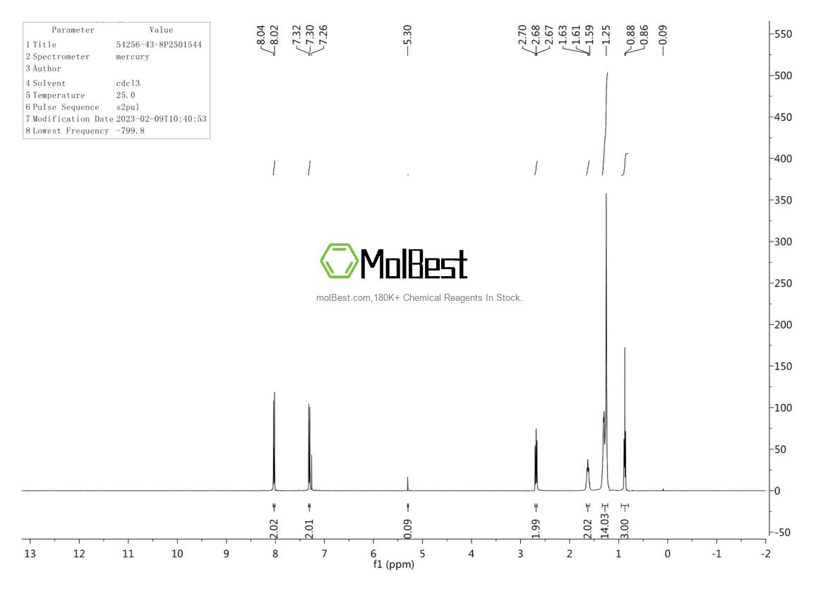 Physical sample testing spectrum (NMR) of 54256-43-8