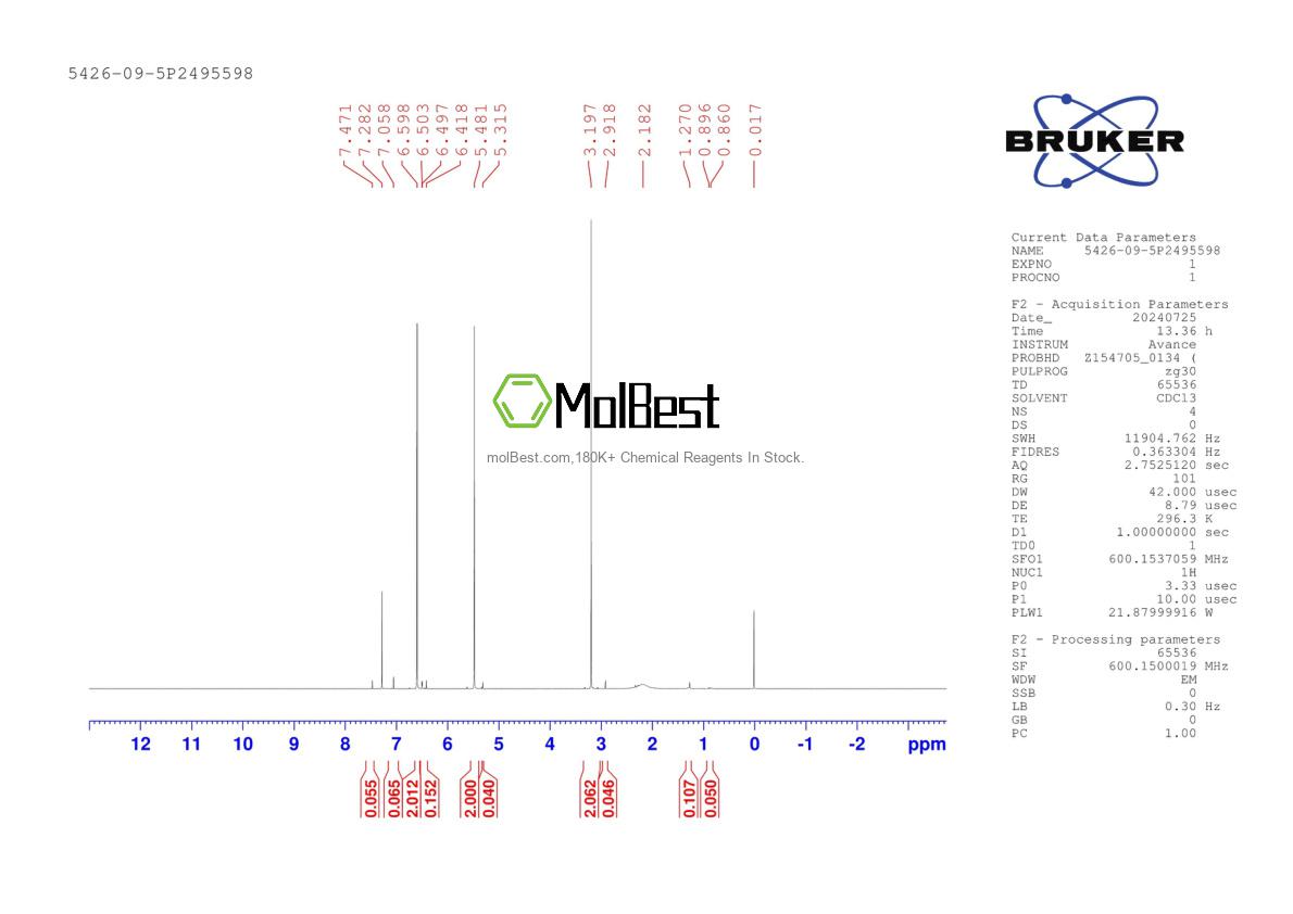 Physical sample testing spectrum (NMR) of 5426-09-5