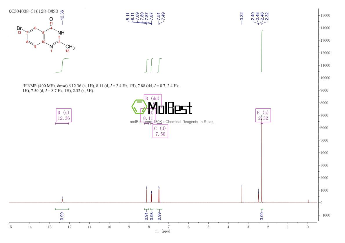 Physical sample testing spectrum (NMR) of 5426-59-5