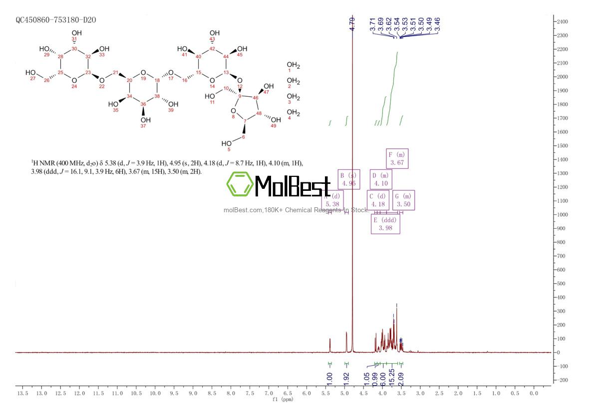 Physical sample testing spectrum (NMR) of 54261-98-2