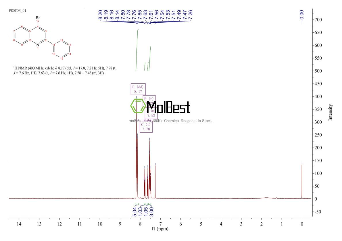 Physical sample testing spectrum (NMR) of 5427-93-0