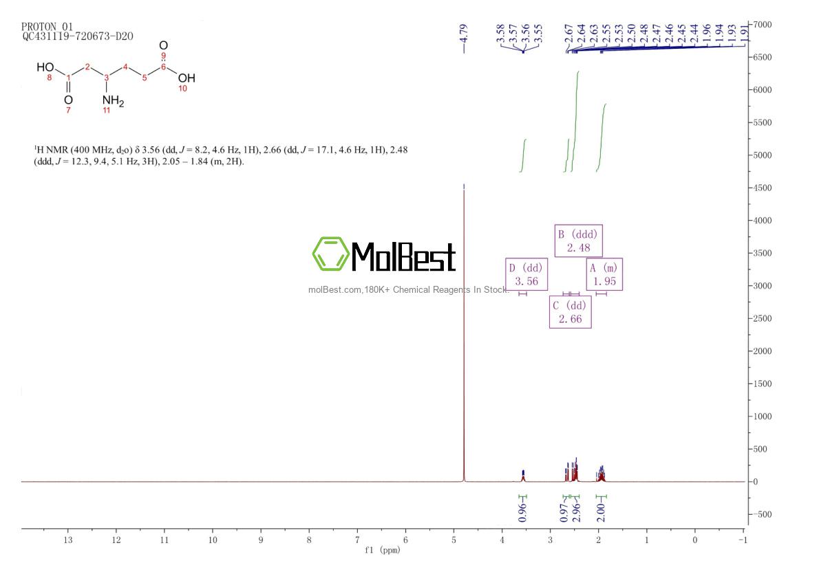 Physical sample testing spectrum (NMR) of 5427-96-3