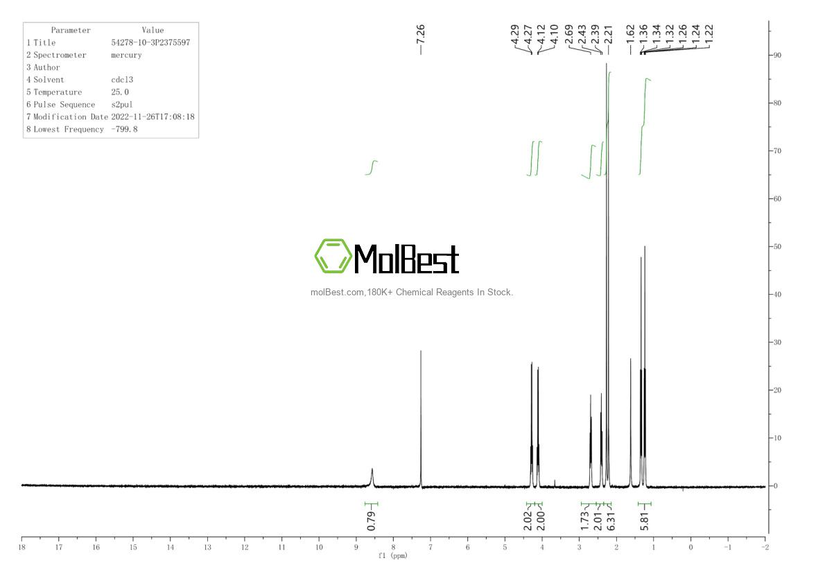 Physical sample testing spectrum (NMR) of 54278-10-3