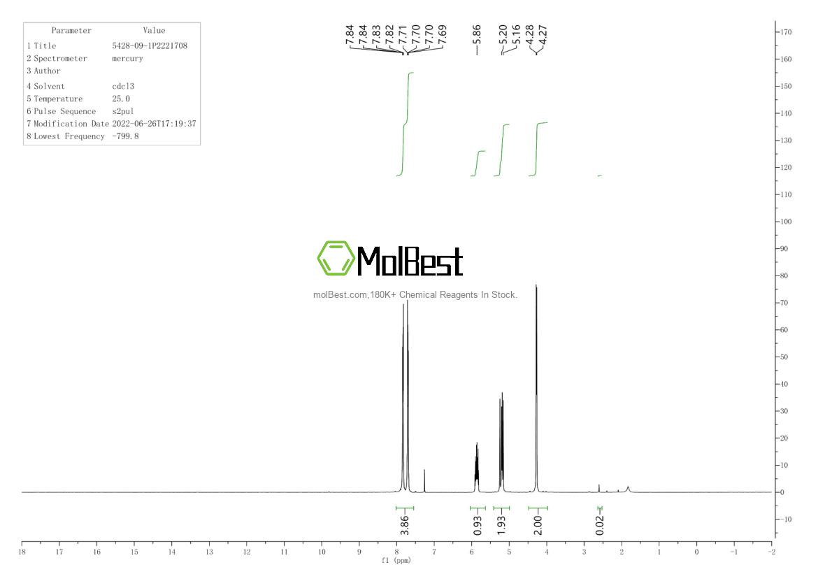 Physical sample testing spectrum (NMR) of 5428-09-1