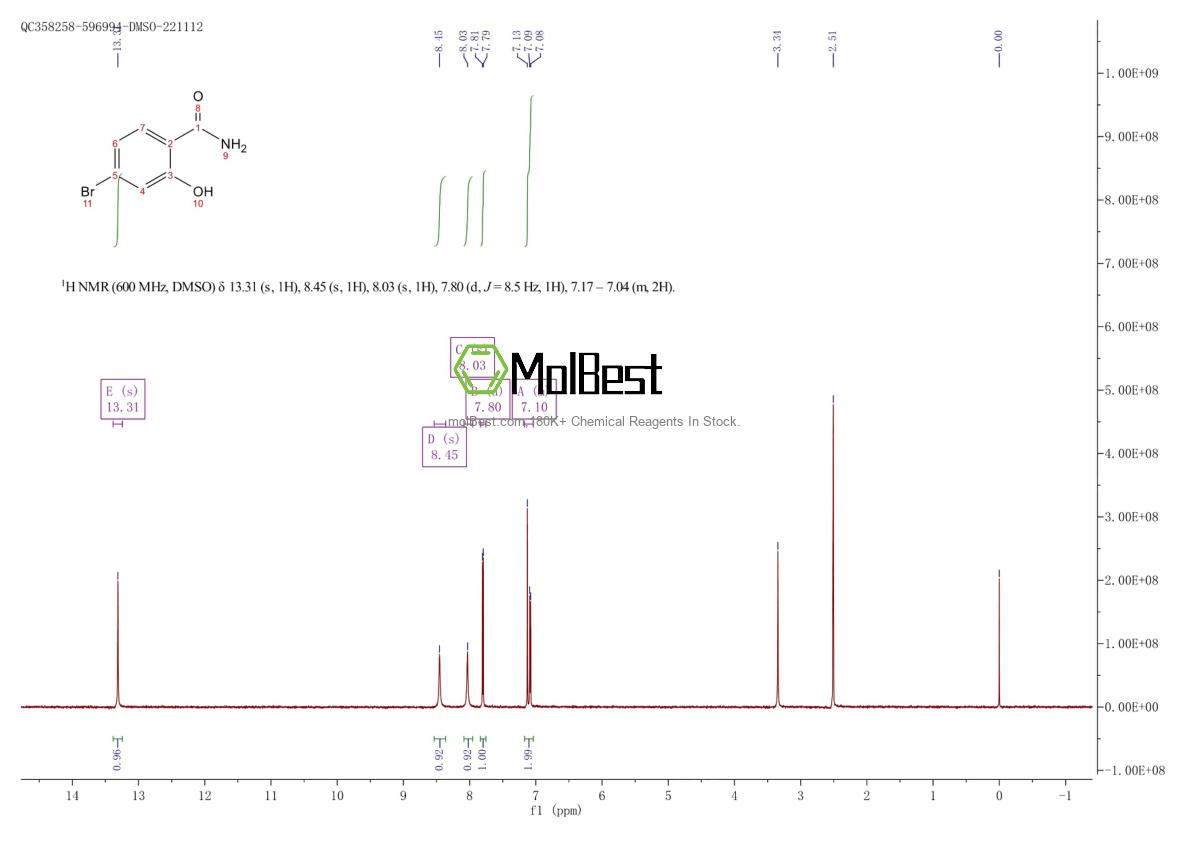 Physical sample testing spectrum (NMR) of 5428-40-0