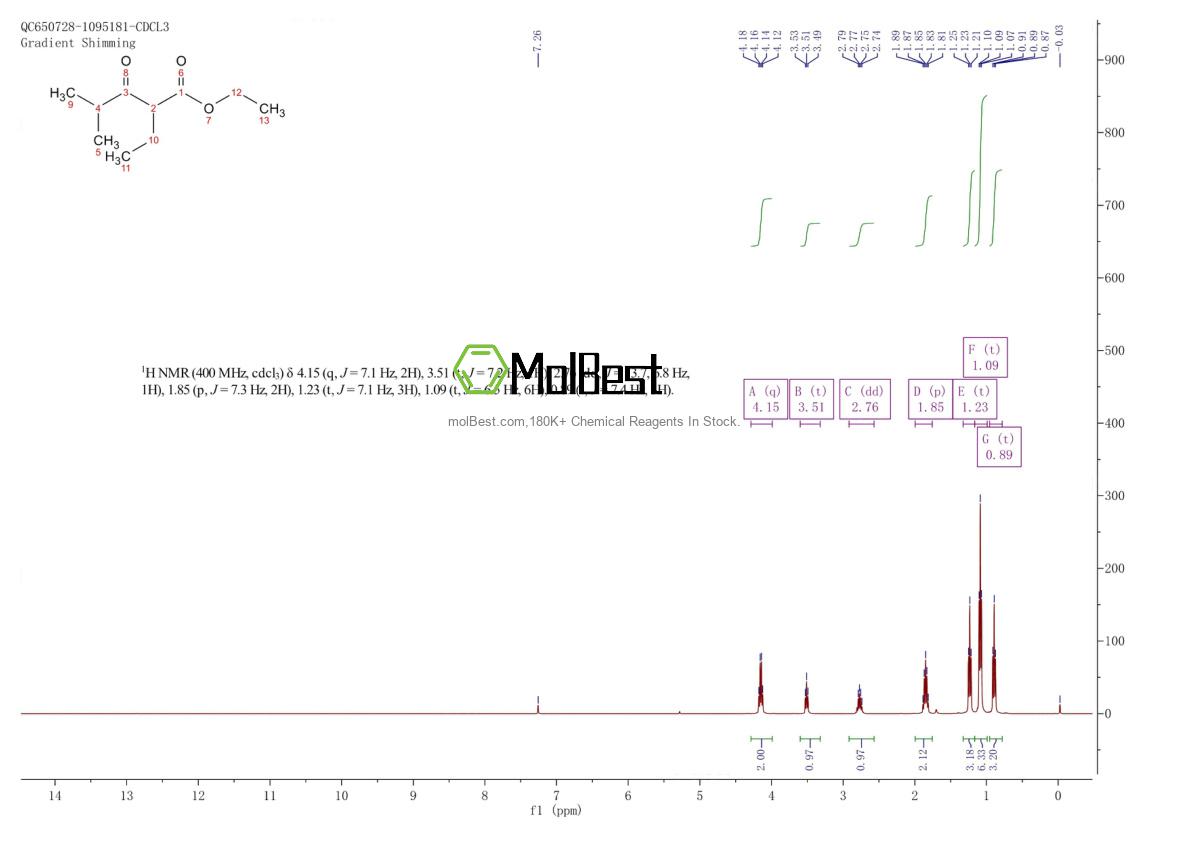 Physical sample testing spectrum (NMR) of 54285-47-1