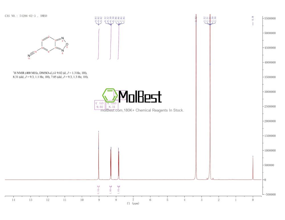 Physical sample testing spectrum (NMR) of 54286-62-3